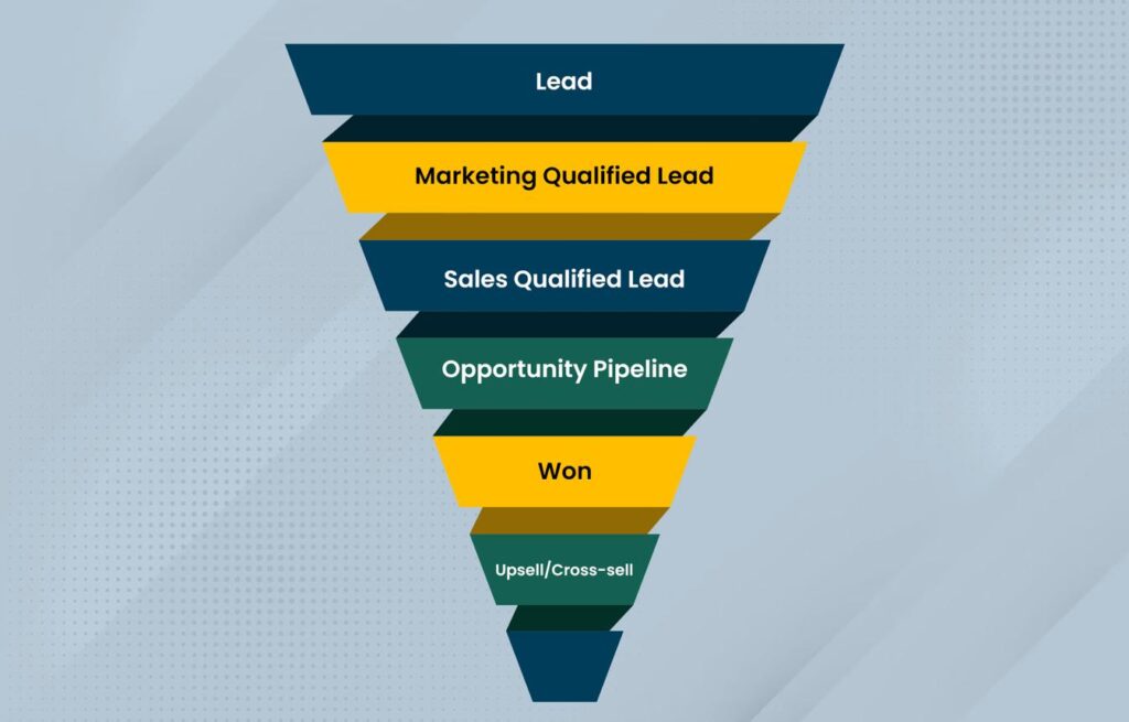 Digital demand generation for 3PL and global logistics businesses